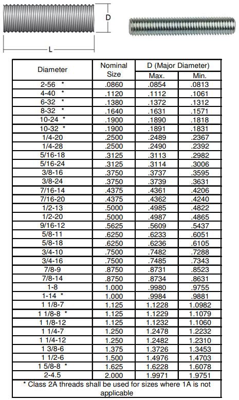 tensile strength 5/16 threaded rod|threaded rod shear strength chart.